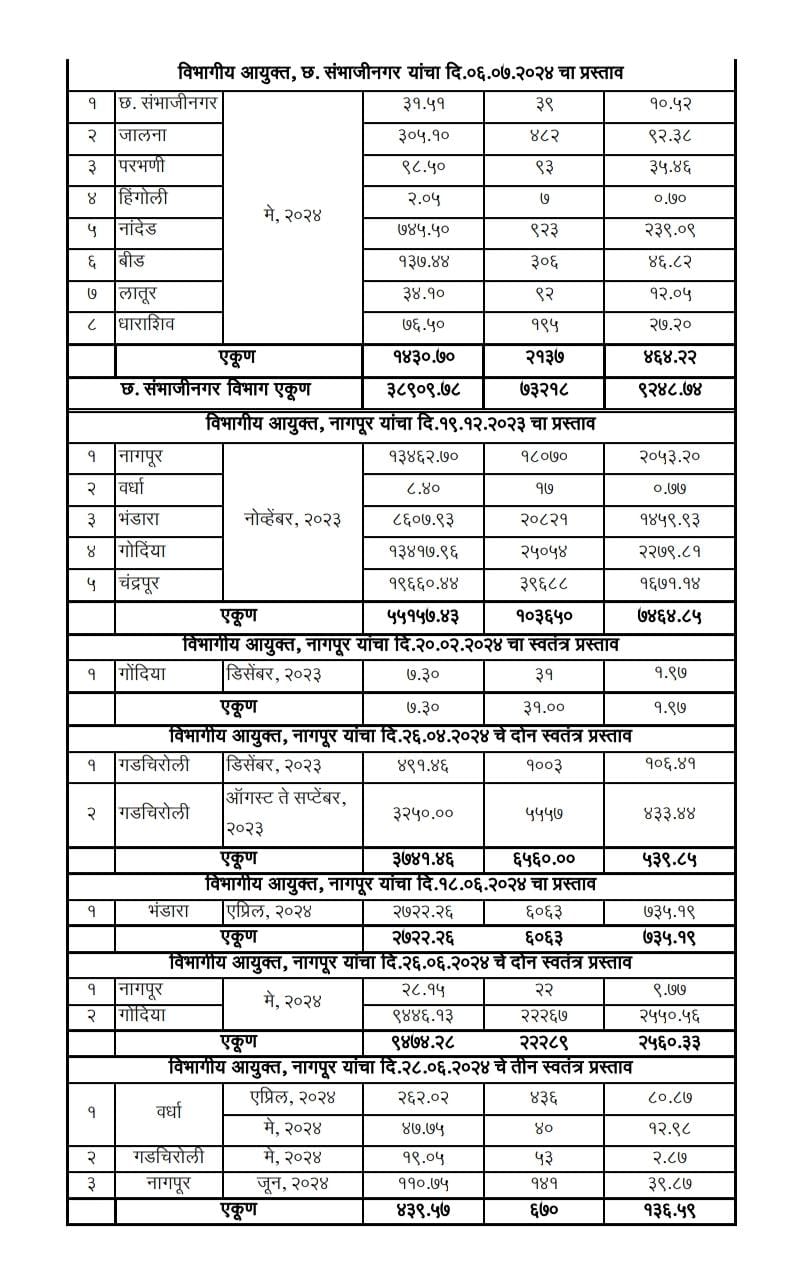 https://gr.maharashtra.gov.in/Site/Upload/Government%20Resolutions/Marathi/202409051658072419.pdf