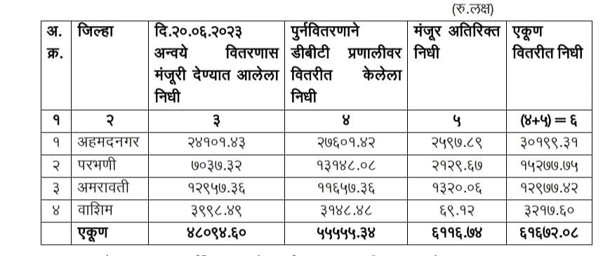 https://gr.maharashtra.gov.in/Site/Upload/Government%20Resolutions/Marathi/202409101535228519.pdf